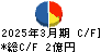 ＪＢイレブン キャッシュフロー計算書 2025年3月期