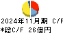 キャンドゥ キャッシュフロー計算書 2024年11月期