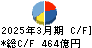 ＤＯＷＡホールディングス キャッシュフロー計算書 2025年3月期