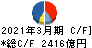 第一三共 キャッシュフロー計算書 2021年3月期 第一三共 キャッシュフロー計算書 2021年3月期
