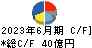 アリアケジャパン キャッシュフロー計算書 2023年6月期