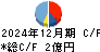 ホリイフードサービス キャッシュフロー計算書 2024年12月期