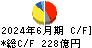 ニチレイ キャッシュフロー計算書 2024年6月期