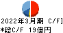 大末建設 キャッシュフロー計算書 2022年3月期 大末建設 キャッシュフロー計算書 2022年3月期