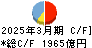 紀陽銀行 キャッシュフロー計算書 2025年3月期