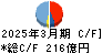 伊藤忠食品 キャッシュフロー計算書 2025年3月期
