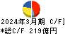 三菱ロジスネクスト キャッシュフロー計算書 2024年3月期