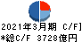 三菱HCキャピタル キャッシュフロー計算書 2021年3月期 三菱HCキャピタル キャッシュフロー計算書 2021年3月期