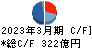 古河電気工業 キャッシュフロー計算書 2023年3月期