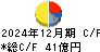 グローブライド キャッシュフロー計算書 2024年12月期