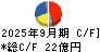 日東富士製粉 キャッシュフロー計算書 2025年9月期