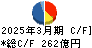 富士石油 キャッシュフロー計算書 2025年3月期