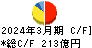 コメリ キャッシュフロー計算書 2024年3月期 コメリ キャッシュフロー計算書 2024年3月期