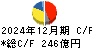 ＮＴＮ キャッシュフロー計算書 2024年12月期