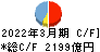 筑波銀行 キャッシュフロー計算書 2022年3月期 筑波銀行 キャッシュフロー計算書 2022年3月期