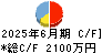 フィーチャ キャッシュフロー計算書 2025年6月期