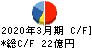 オーシャンシステム キャッシュフロー計算書 2020年3月期