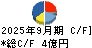 和井田製作所 キャッシュフロー計算書 2025年9月期