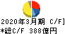 日立建機 キャッシュフロー計算書 2020年3月期