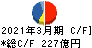 富士石油 キャッシュフロー計算書 2021年3月期