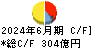 カネカ キャッシュフロー計算書 2024年6月期