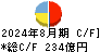 安川電機 キャッシュフロー計算書 2024年8月期