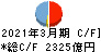 東京きらぼしフィナンシャルグループ キャッシュフロー計算書 2021年3月期