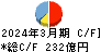 セイノーホールディングス キャッシュフロー計算書 2024年3月期