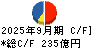 ケーズホールディングス キャッシュフロー計算書 2025年9月期