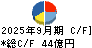 ゼロ キャッシュフロー計算書 2025年9月期
