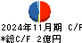カワサキ キャッシュフロー計算書 2024年11月期