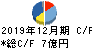 NJS キャッシュフロー計算書 2019年12月期 NJS キャッシュフロー計算書 2019年12月期