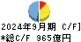 日鉄ソリューションズ キャッシュフロー計算書 2024年9月期