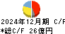 東京製綱 キャッシュフロー計算書 2024年12月期