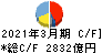 豊田通商 キャッシュフロー計算書 2021年3月期 豊田通商 キャッシュフロー計算書 2021年3月期