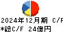 はごろもフーズ キャッシュフロー計算書 2024年12月期