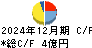 オールアバウト キャッシュフロー計算書 2024年12月期