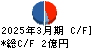 ファンデリー キャッシュフロー計算書 2025年3月期 ファンデリー キャッシュフロー計算書 2025年3月期