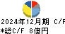 トミタ キャッシュフロー計算書 2024年12月期