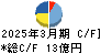 田中商事 キャッシュフロー計算書 2025年3月期 田中商事 キャッシュフロー計算書 2025年3月期