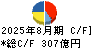 ビックカメラ キャッシュフロー計算書 2025年8月期