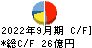 デンヨー キャッシュフロー計算書 2022年9月期