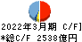 あおぞら銀行 キャッシュフロー計算書 2022年3月期 あおぞら銀行 キャッシュフロー計算書 2022年3月期