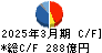 岩谷産業 キャッシュフロー計算書 2025年3月期