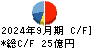 ムゲンエステート キャッシュフロー計算書 2024年9月期