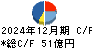 ＧＳＩクレオス キャッシュフロー計算書 2024年12月期