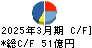 GSIクレオス キャッシュフロー計算書 2025年3月期 GSIクレオス キャッシュフロー計算書 2025年3月期