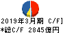 住友商事 キャッシュフロー計算書 2019年3月期