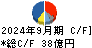 理研ビタミン キャッシュフロー計算書 2024年9月期