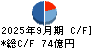 ジャフコ　グループ キャッシュフロー計算書 2025年9月期